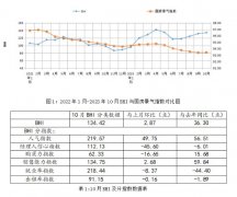 企业仍不敢有丝毫